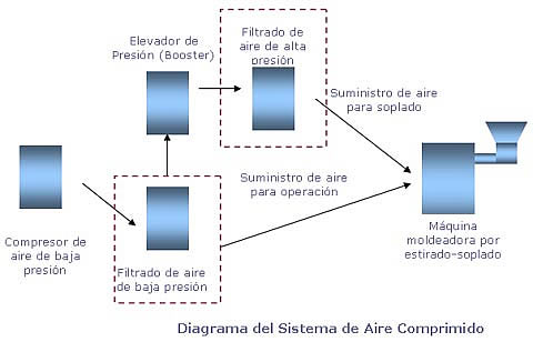 air cleaning chart