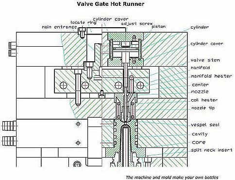wide neck preform mold